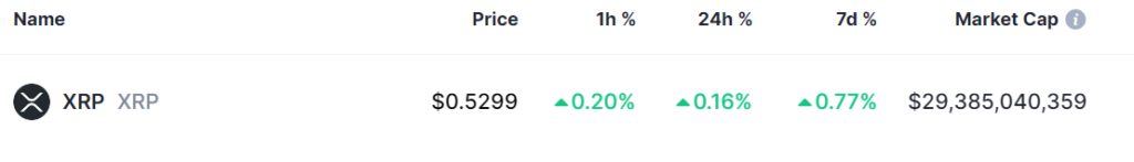 2 cryptocurrencies to reach $50 billion market cap in the second half of the year