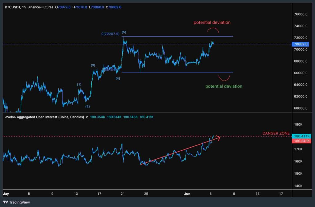 Bitcoin trader marks ideal and highest risk entry points to BTC right now