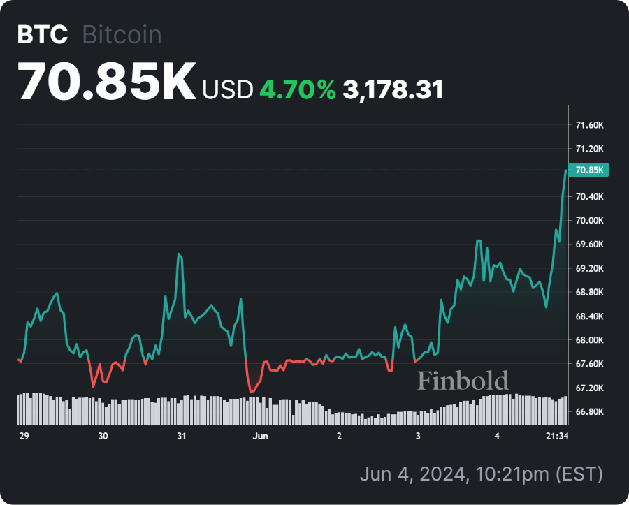 Bitcoin could trigger a stock market boom similar to the 1980s, says veteran trader