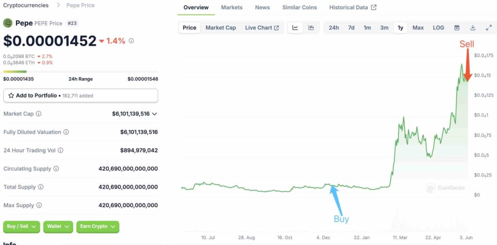 Crypto trader turns $500K into $5.3 million in six months