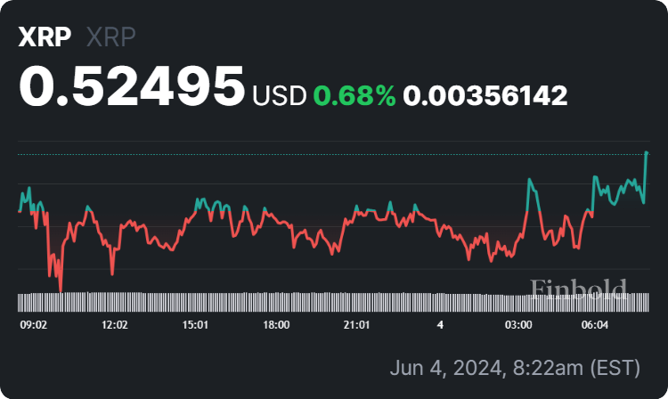 ChatGPT-4o predicts XRP price after Ripple vs. SEC case verdict