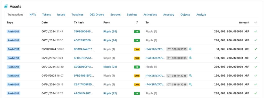 Ripple could sell 400 million XRP in June; Largest dump in 7 years