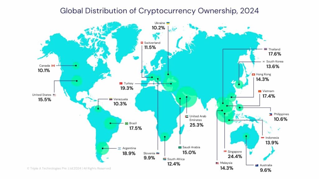 Global crypto investors population surpasses half-a-billion mark, study shows