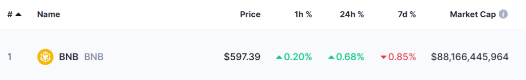 2 cryptocurrencies to reach $100 billion market cap in the second half of the year