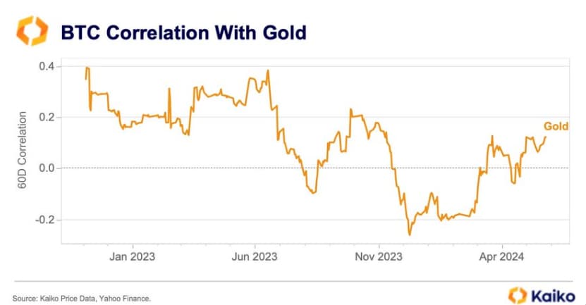 Veteran trader predicts Bitcoin could soon match 100 ounces of Gold