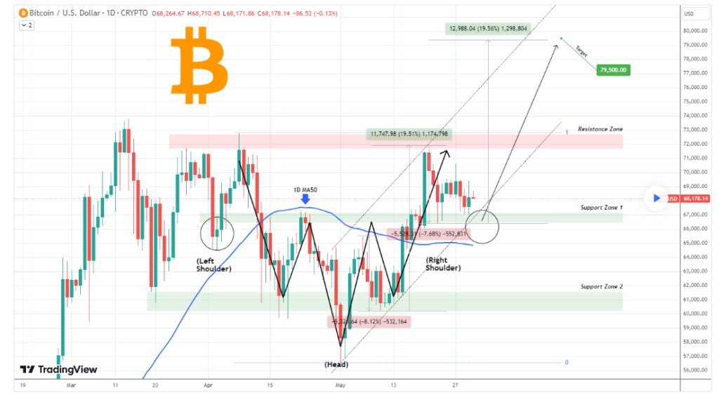 Bitcoin price explosion: Chart patterns identify explosive BTC levels to watch