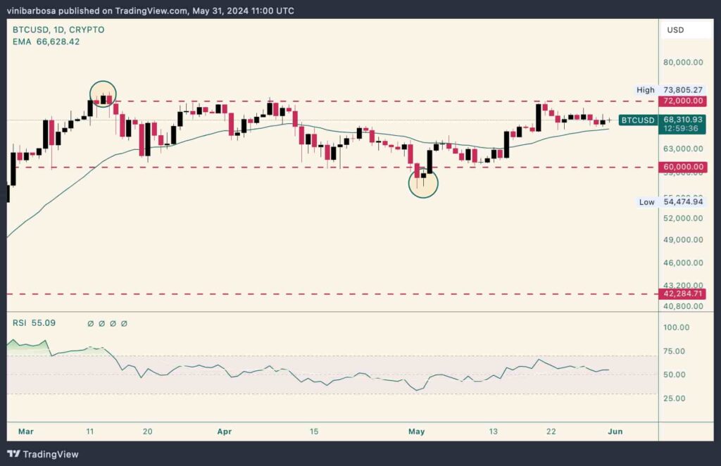 Bitcoin could hit new highs at $82,000 if this pattern plays out