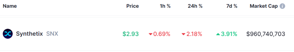 2 cryptocurrencies to reach $1 billion market cap in the first half of 2024