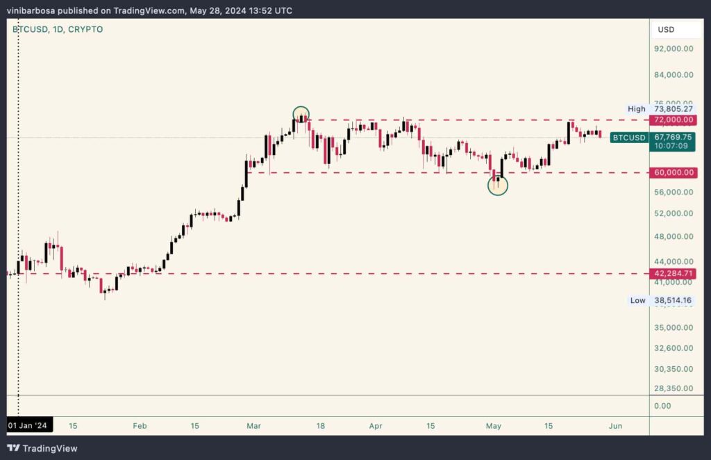 Bitcoin trader reveals exit strategy: ‘Retail will provide our exit liquidity’