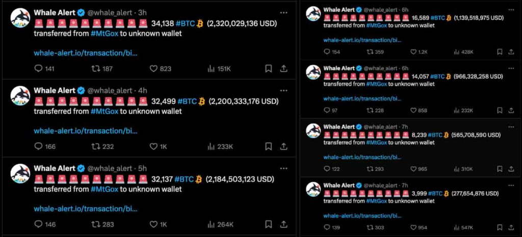 Sell-off alert: Mt. Gox moves nearly $10 billion in Bitcoin