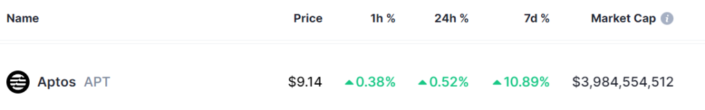 2 cryptocurrencies to reach $5 billion market cap in the first half of 2024