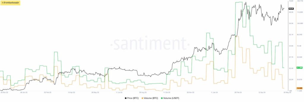 'Dollar is the most widely traded crypto,' dunks senior commodity analyst