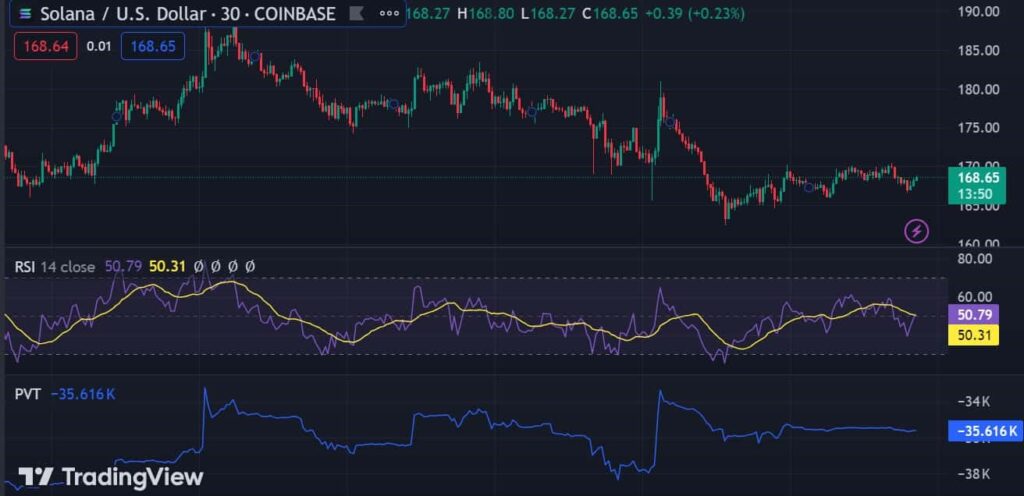 Here’s when Solana (SOL) could hit $1000