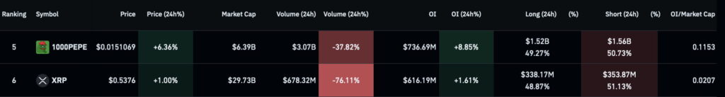 Long squeeze alert: This cryptocurrency could crash 30% soon