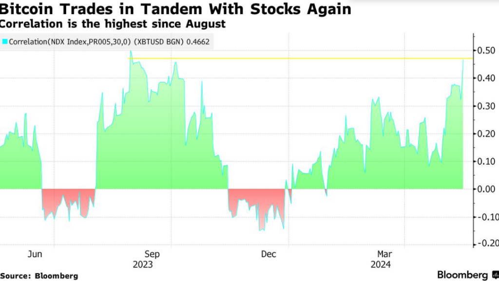 Nvidia has 'near zero chance' of outperforming Bitcoin this decade, say experts