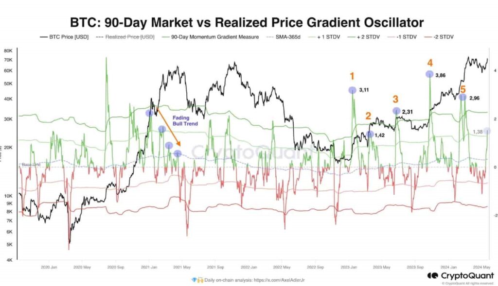 Bitcoin whales show ‘strong buying force’ signaling bullish bias