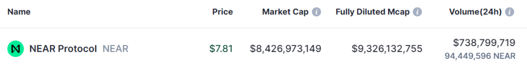 2 cryptocurrencies to reach $10 billion market cap in the first half of 2024