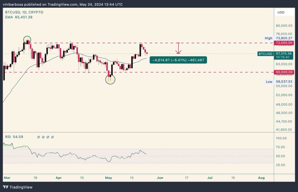 Short squeeze alert: Bitcoin short-sellers could fuel another rally