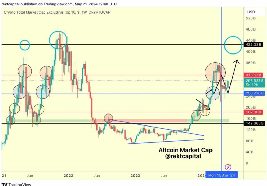 Is the altcoin season ‘maniac phase’ about to flip on?