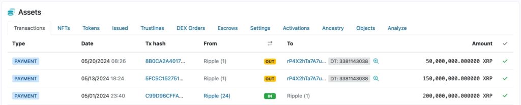 Ripple dumps the remaining 50 million XRP of May reserves