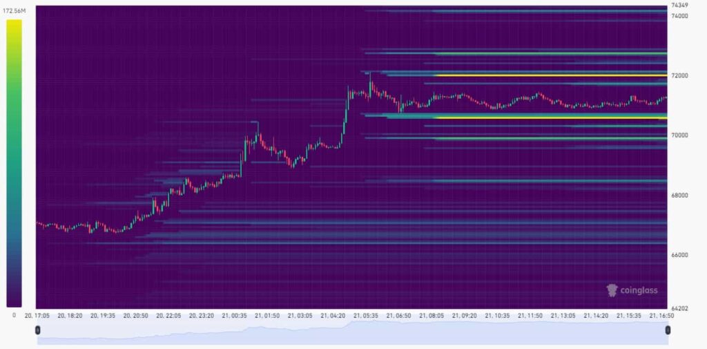 Bitcoin short squeeze: $85M in BTC shorts liquidated in 24 hours