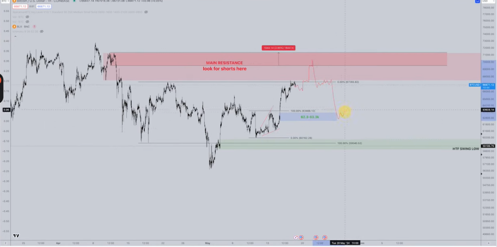 Renowned crypto trader's last insights before a 'couple of weeks' break