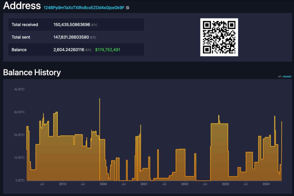 Bitcoin whale trader turns bullish, stacks $175 million BTC in May