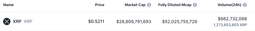 2 cryptocurrencies to reach $50 billion market cap in the first half of 2024