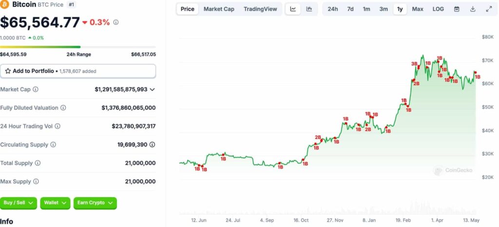 Bitcoin surge incoming? Tether mints another $1 billion USDT