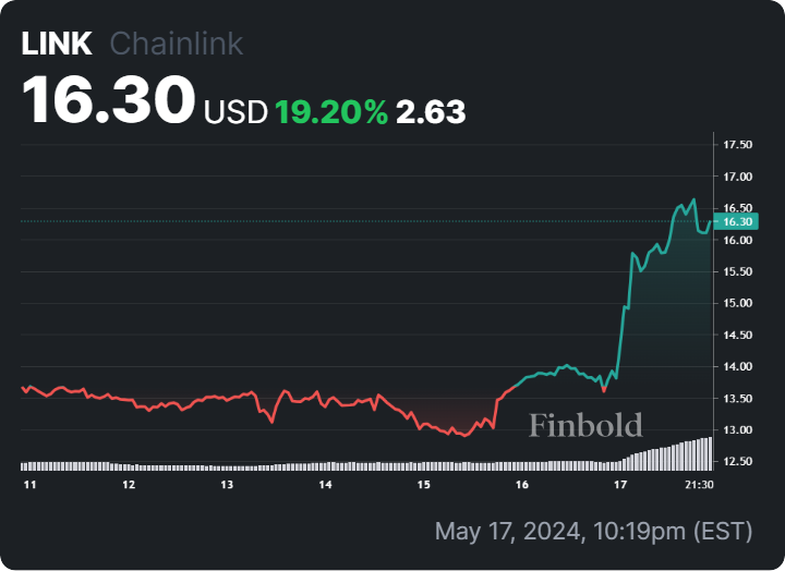 U.S. banking giants experiment tokenization with this cryptocurrency