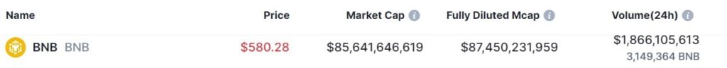 2 cryptocurrencies to reach $100 billion market cap in the first half of 2024