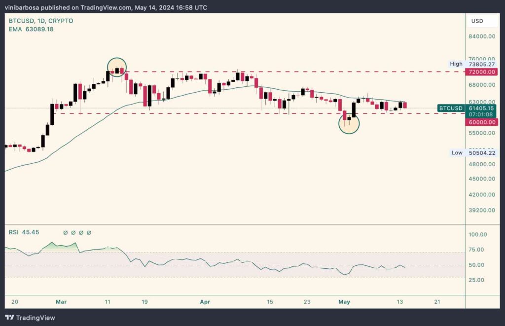 Short squeeze alert for two cryptocurrencies this week