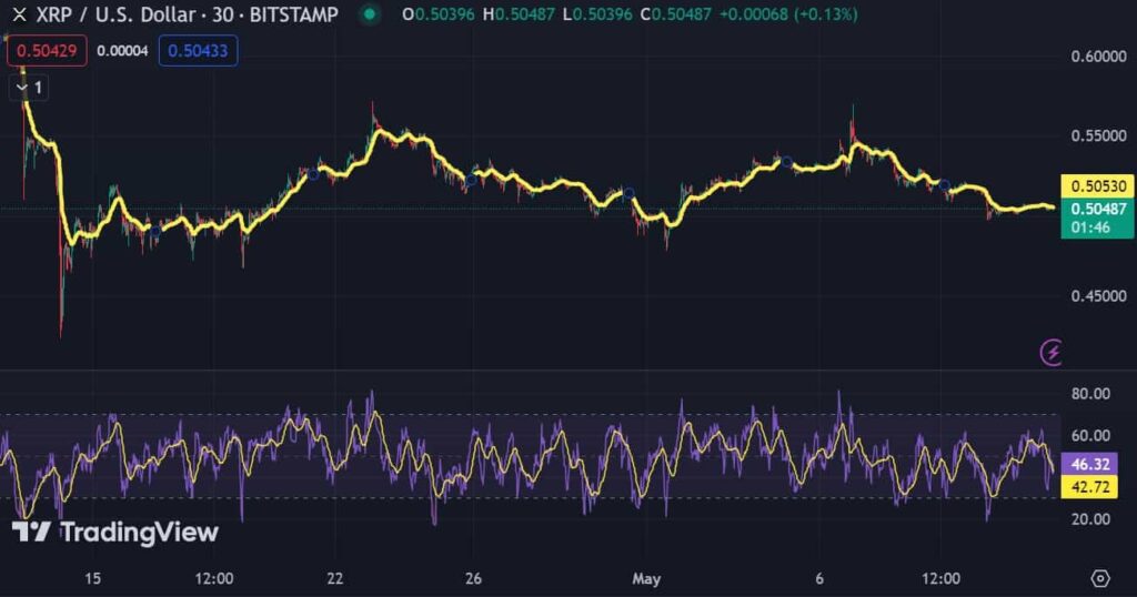 Here’s when the XRP price could hit $0.62