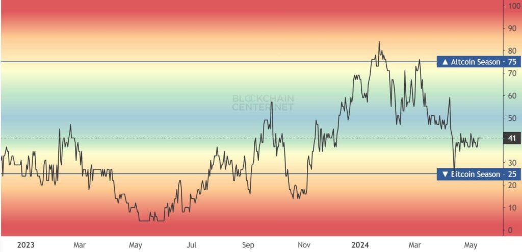 Altseason incoming? Three key indicators to watch for a potential surge