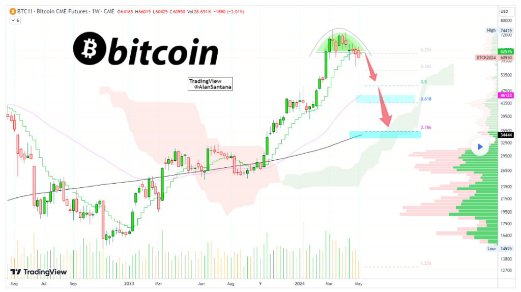 Bitcoin meltdown imminent? Expert warns start of BTC crash next week