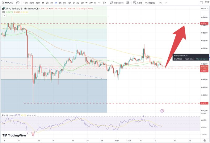 Here's why you should closely watch these 2 cryptocurrencies in May