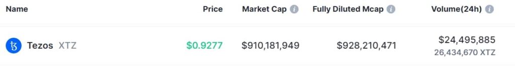 2 cryptocurrencies to reach $1 billion market cap in May