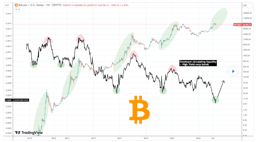 Bitcoin triggers hidden buy signal; Is BTC set for explosive rally?