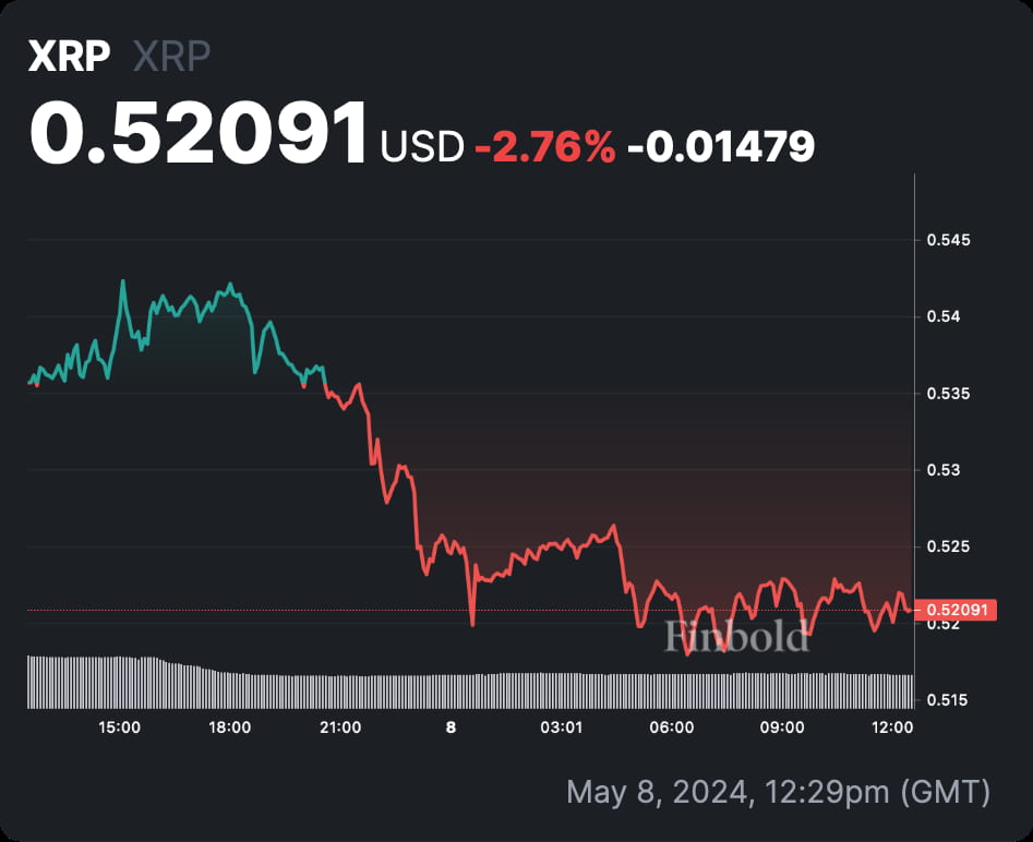 SEC labels Ripple's planned stablecoin as an ‘unregistered crypto asset’ in court filings