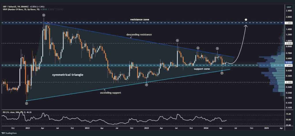 XRP rally ahead? Analysts forecast surging highs amid legal challenges