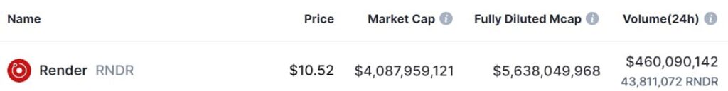 2 cryptocurrencies to reach $5 billion market cap in May