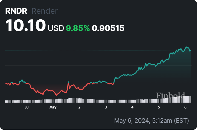 ‘Nvidia of crypto’ flashes buy signal; $200 on the horizon