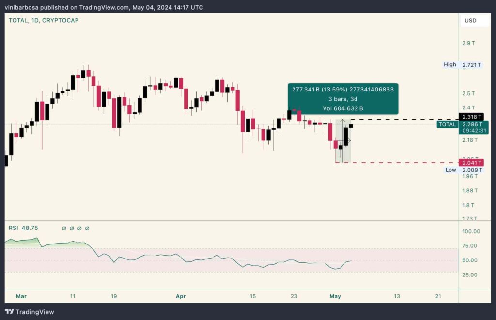 Short squeeze alert for May: 2 cryptocurrencies with skyrocketing potential