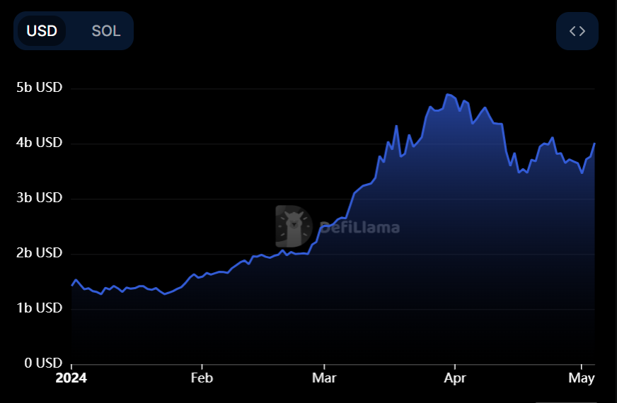 Here's why you should closely watch these 2 cryptocurrencies