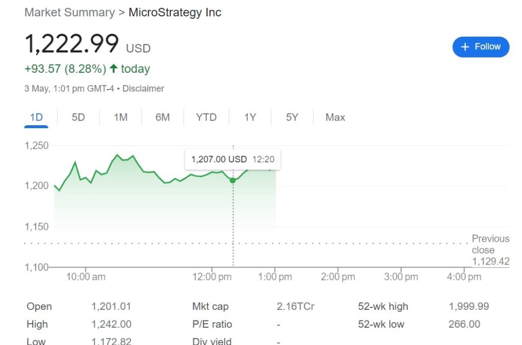 MicroStrategy dives into Bitcoin ‘Decentralized ID’; What’s next for MSTR stock?