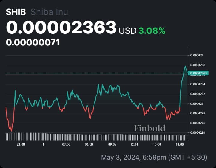 Bullish: Shiba Inu whale stacks $40 million in SHIB