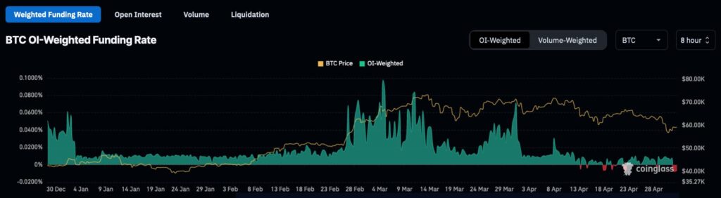 BTC price targets with a Bitcoin short squeeze incoming