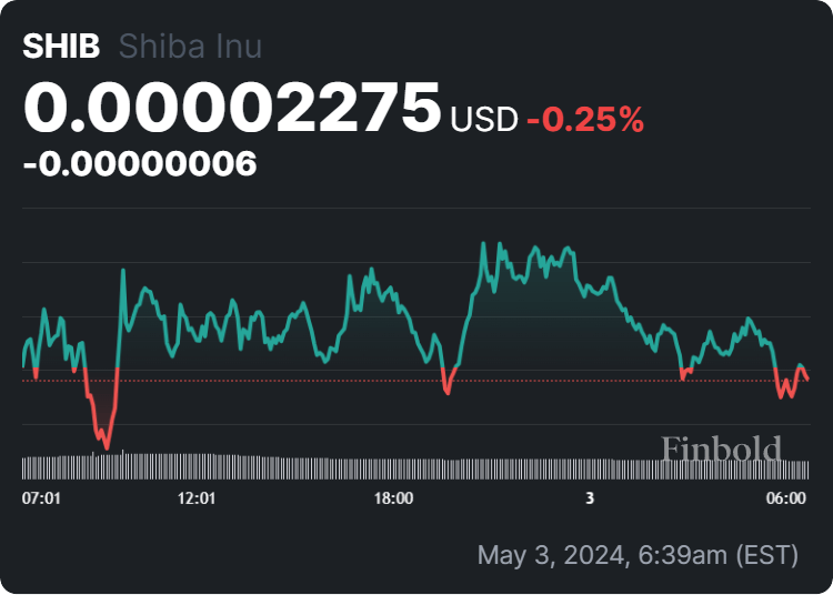 3 cryptocurrencies under $0.10 to buy next week