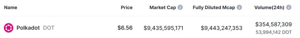 2 cryptocurrencies to reach $10 billion market cap in May