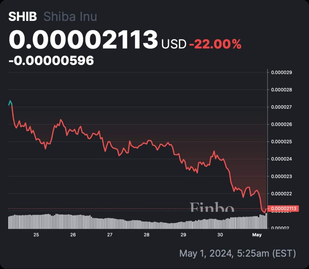 AI predicts SHIB price for May 31, 2024